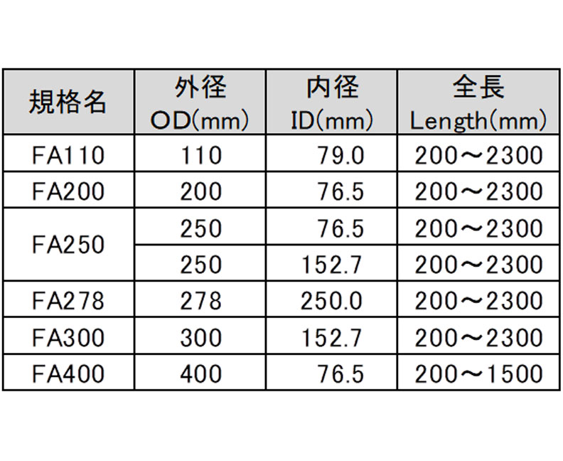 中空二重管 仕様表