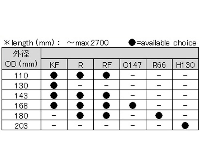 口金補強仕様 仕様表