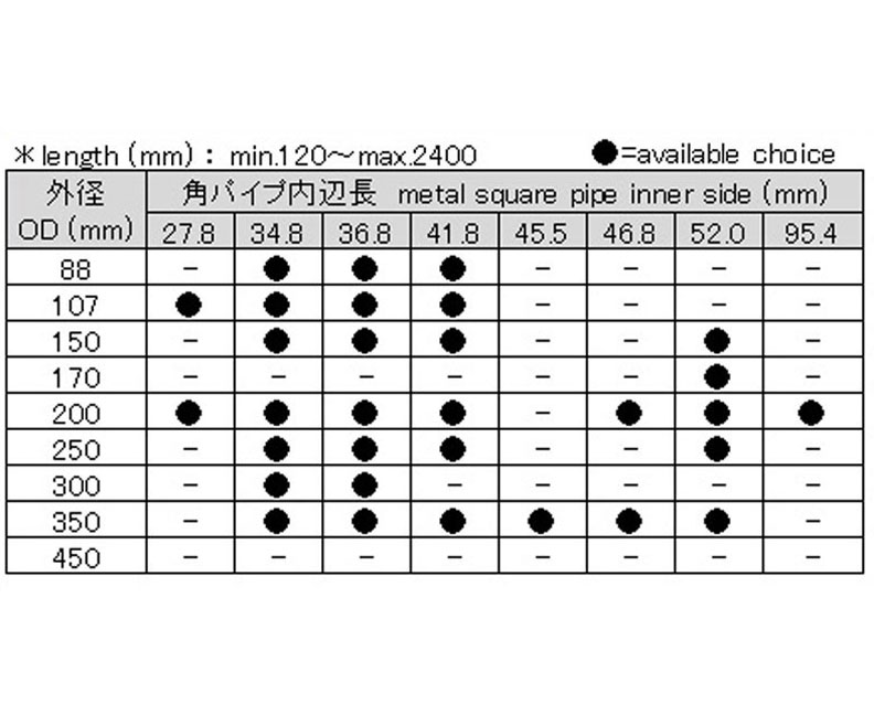 角パイプ補強仕様表